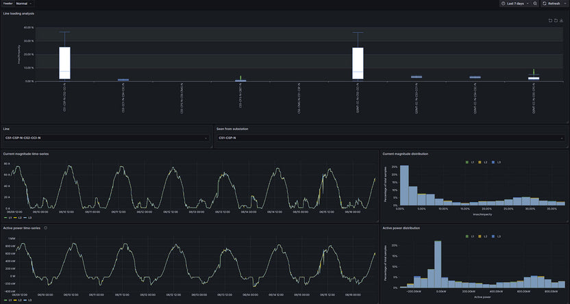 SmartGRID EDGE